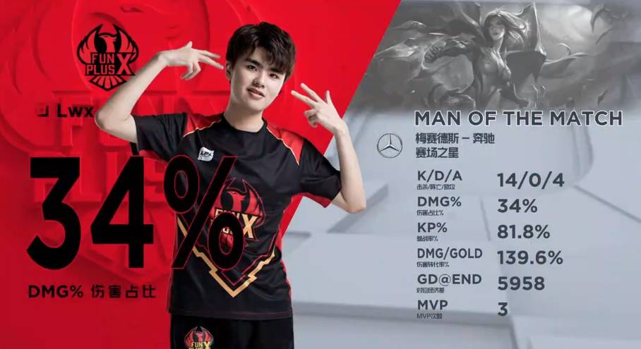 凱恩穩穩罰 凱恩穩穩罰