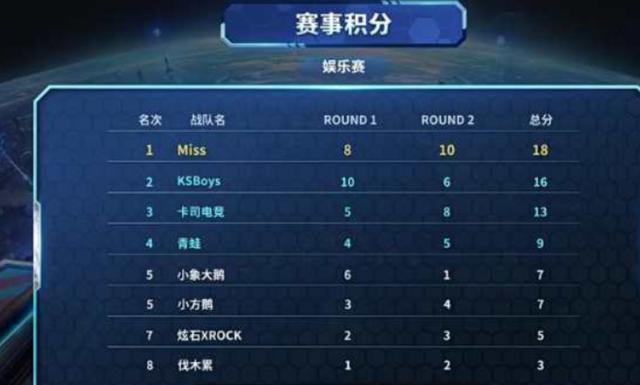 个颇具争议 个颇具争议